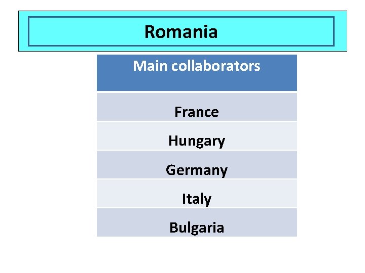 Which country has these main collaborators? Romania Main collaborators France Hungary Germany Italy Bulgaria