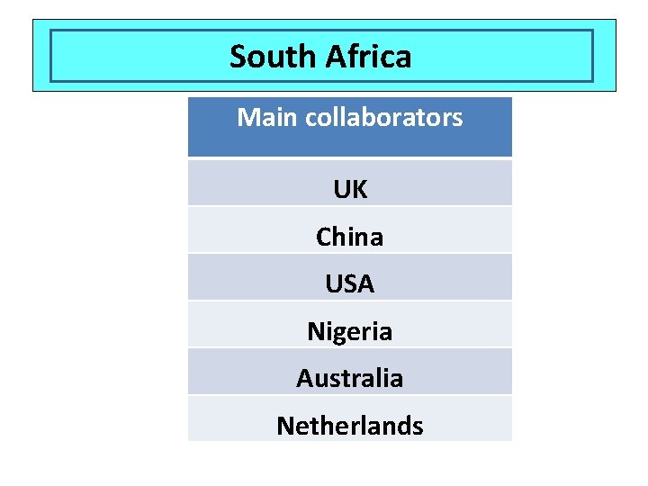 Which country South has these main collaborators? Africa Main collaborators UK China USA Nigeria