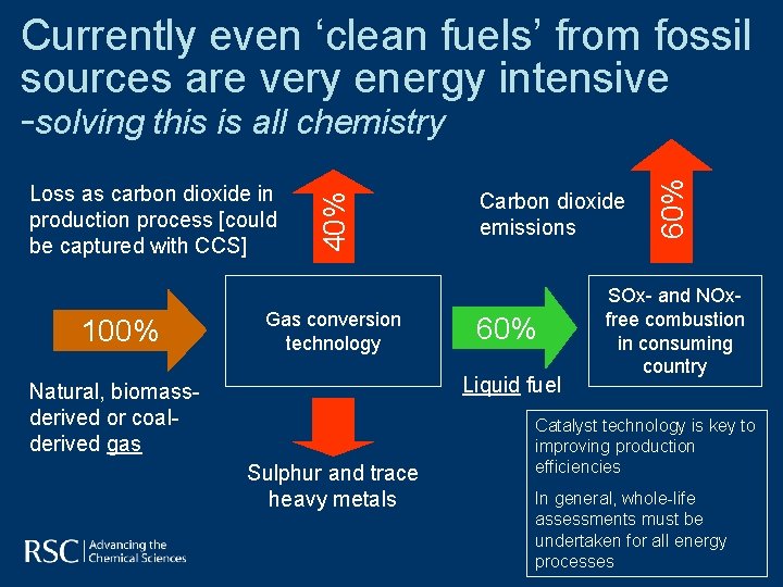 100% Gas conversion technology Carbon dioxide emissions 60% Liquid fuel Natural, biomassderived or coalderived 100% Gas conversion technology Carbon dioxide emissions 60% Liquid fuel Natural, biomassderived or coalderived