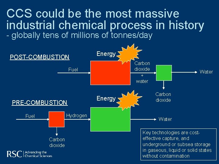 CCS could be the most massive industrial chemical process in history - globally tens CCS could be the most massive industrial chemical process in history - globally tens