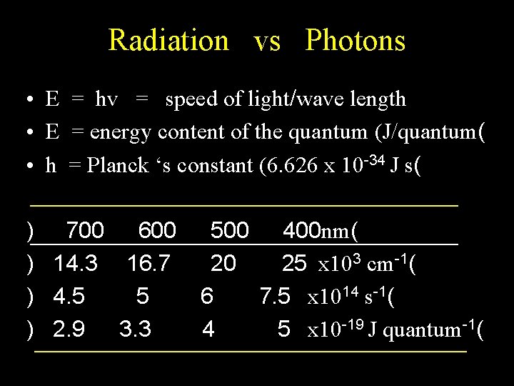 Radiation vs Photons • E = hv = speed of light/wave length • E
