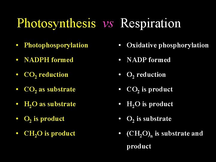 Photosynthesis vs Respiration • Photophosporylation • Oxidative phosphorylation • NADPH formed • NADP formed