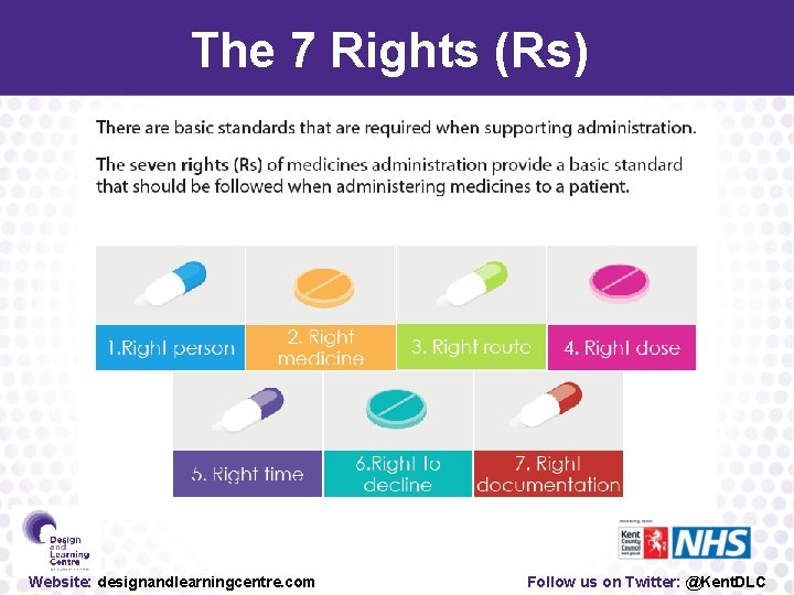 The 7 Rights (Rs) Website: designandlearningcentre. com Follow us on Twitter: @Kent. DLC 