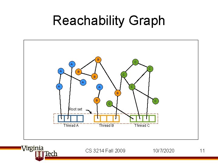 Reachability Graph B C A A C B A A C A B B