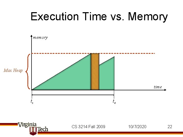 Execution Time vs. Memory memory Max Heap time ts te CS 3214 Fall 2009