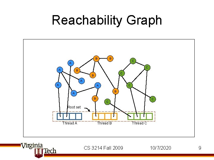 Reachability Graph B B C A A C B A A C A B
