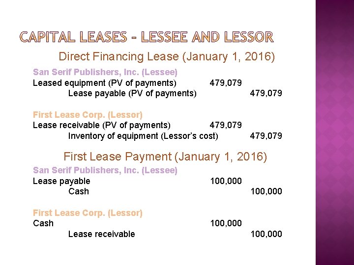 Direct Financing Lease (January 1, 2016) San Serif Publishers, Inc. (Lessee) Leased equipment (PV