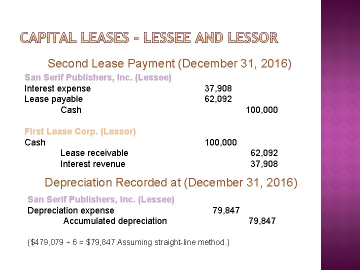 Second Lease Payment (December 31, 2016) San Serif Publishers, Inc. (Lessee) Interest expense Lease