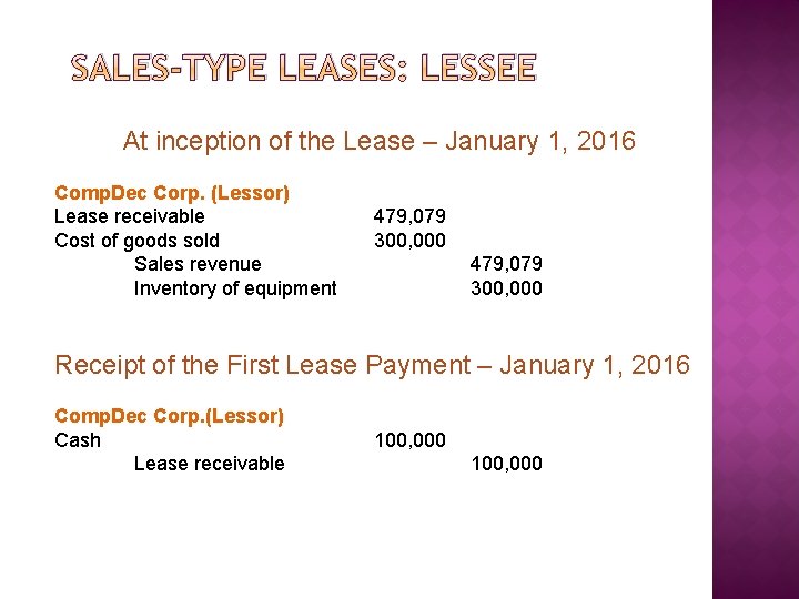 SALES-TYPE LEASES: LESSEE At inception of the Lease – January 1, 2016 Comp. Dec