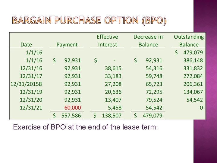 Exercise of BPO at the end of the lease term: 