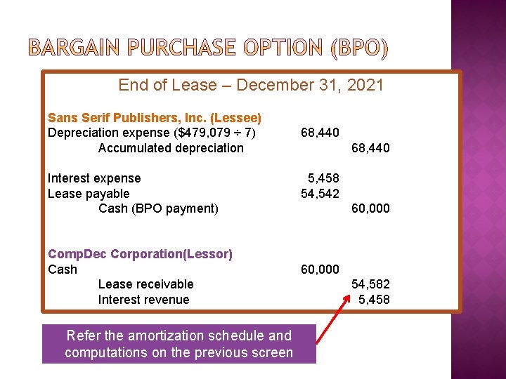 End of Lease – December 31, 2021 Sans Serif Publishers, Inc. (Lessee) Depreciation expense