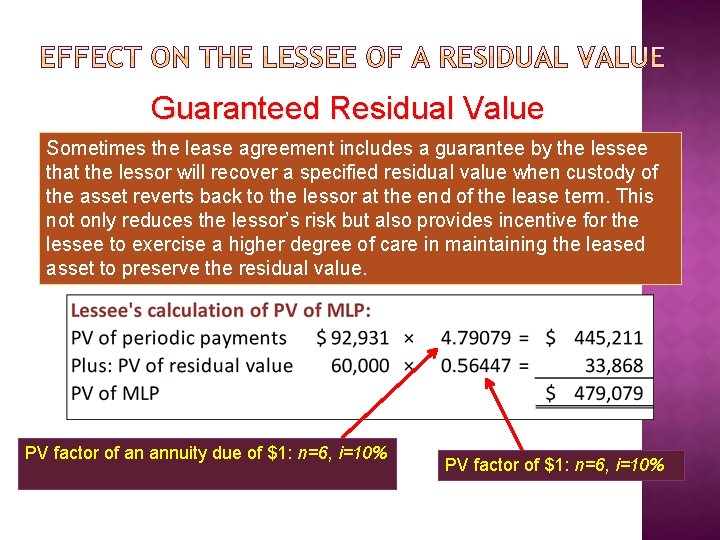 Guaranteed Residual Value Sometimes the lease agreement includes a guarantee by the lessee that