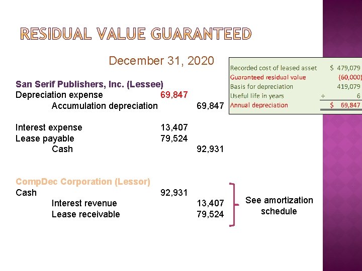 December 31, 2020 San Serif Publishers, Inc. (Lessee) Depreciation expense 69, 847 Accumulation depreciation