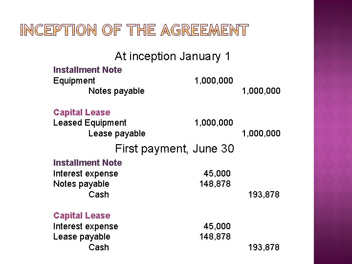 At inception January 1 Installment Note Equipment Notes payable 1, 000 Capital Leased Equipment
