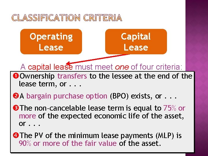 Operating Lease Capital Lease A capital lease must meet one of four criteria: Ownership