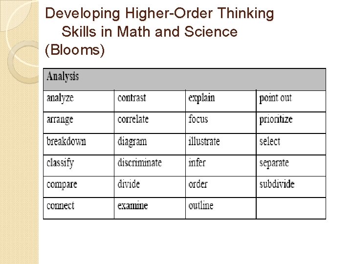 Developing Higher-Order Thinking Skills in Math and Science (Blooms) 