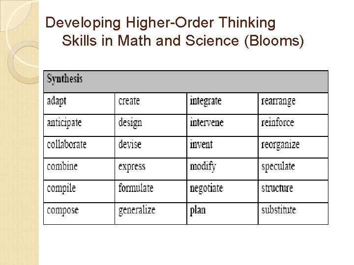 Developing Higher-Order Thinking Skills in Math and Science (Blooms) 