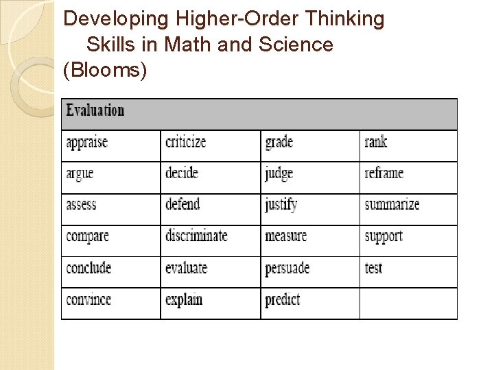Developing Higher-Order Thinking Skills in Math and Science (Blooms) 