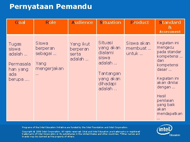 Pernyataan Pemandu Goal Role Audience Situation Product Standard & Assessment Tugas siswa adalah …