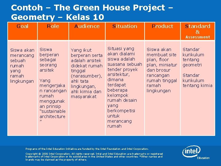 Contoh – The Green House Project – Geometry – Kelas 10 Goal Role Audience