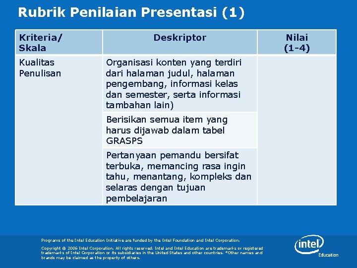 Rubrik Penilaian Presentasi (1) Kriteria/ Skala Kualitas Penulisan Deskriptor Organisasi konten yang terdiri dari