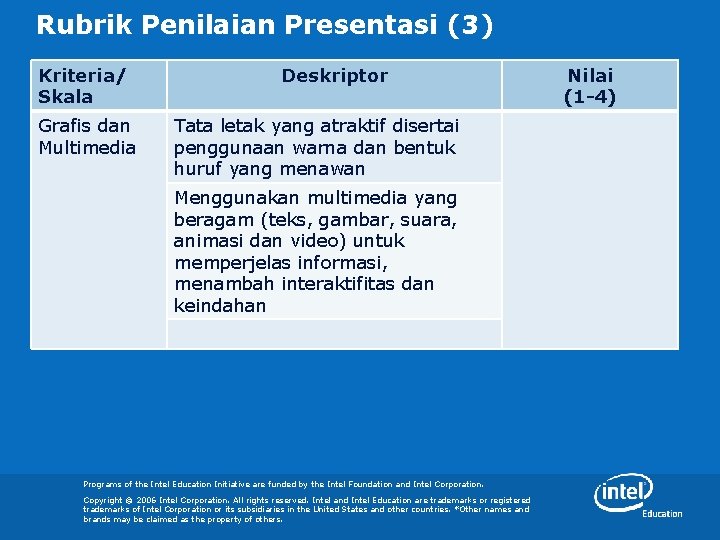 Rubrik Penilaian Presentasi (3) Kriteria/ Skala Grafis dan Multimedia Deskriptor Tata letak yang atraktif