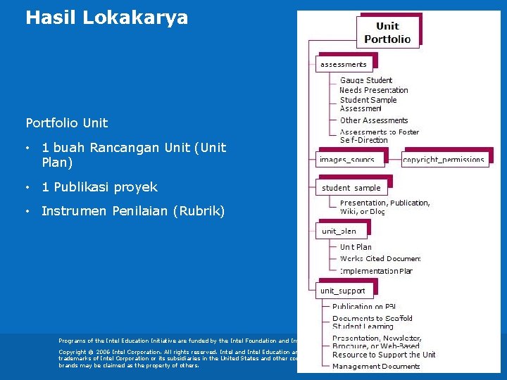 Hasil Lokakarya Portfolio Unit • 1 buah Rancangan Unit (Unit Plan) • 1 Publikasi