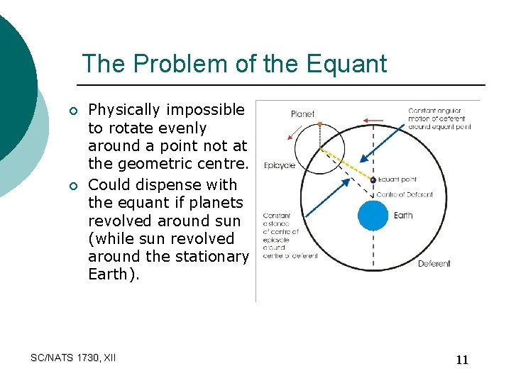 The Problem of the Equant ¡ ¡ Physically impossible to rotate evenly around a