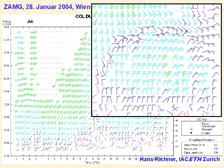 ZAMG, 28. Januar 2004, Wien FORM Dominique Ruffieux Heinz Berger, Meteo. Swiss, Payerne Hans ZAMG, 28. Januar 2004, Wien FORM Dominique Ruffieux Heinz Berger, Meteo. Swiss, Payerne Hans