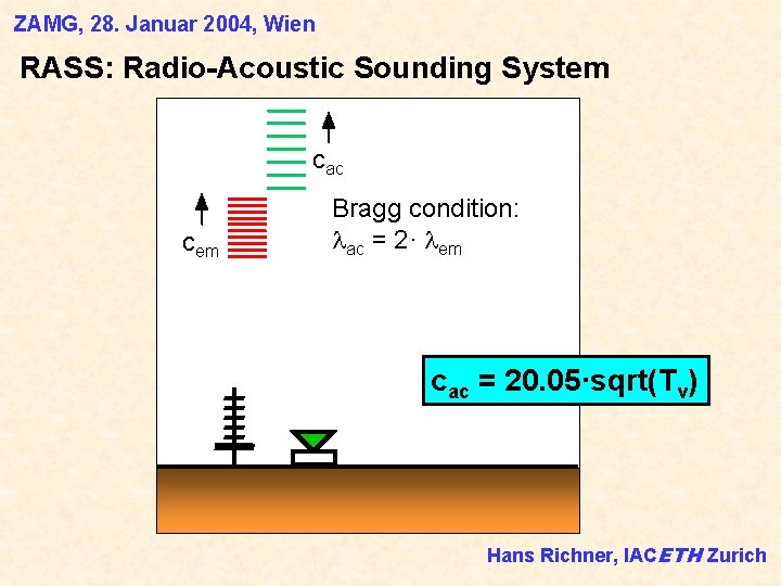 ZAMG, 28. Januar 2004, Wien RASS: Radio-Acoustic Sounding System cac cem Bragg condition: ac ZAMG, 28. Januar 2004, Wien RASS: Radio-Acoustic Sounding System cac cem Bragg condition: ac