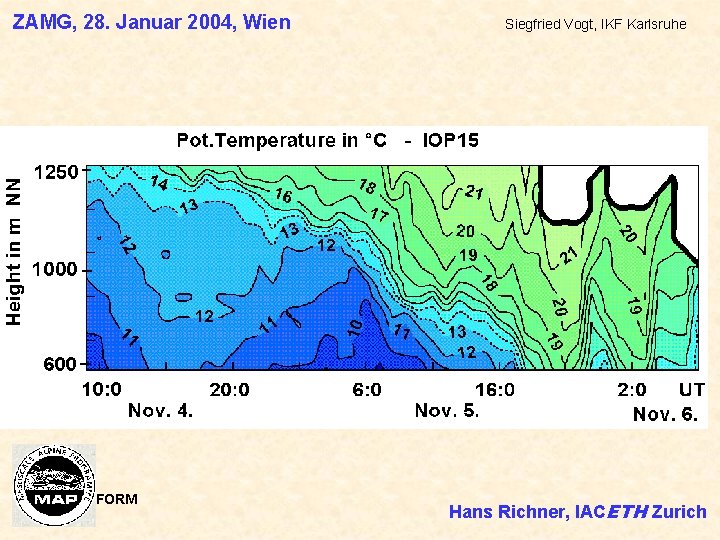 ZAMG, 28. Januar 2004, Wien FORM Siegfried Vogt, IKF Karlsruhe Hans Richner, IACETH Zurich