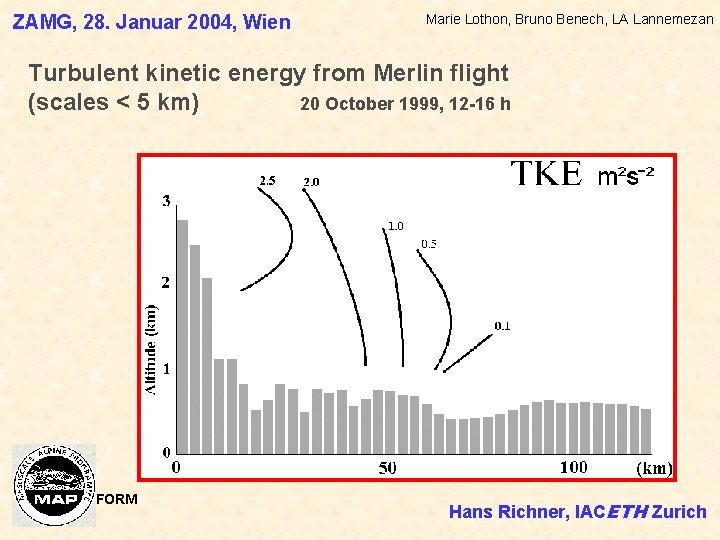ZAMG, 28. Januar 2004, Wien Marie Lothon, Bruno Benech, LA Lannemezan Turbulent kinetic energy