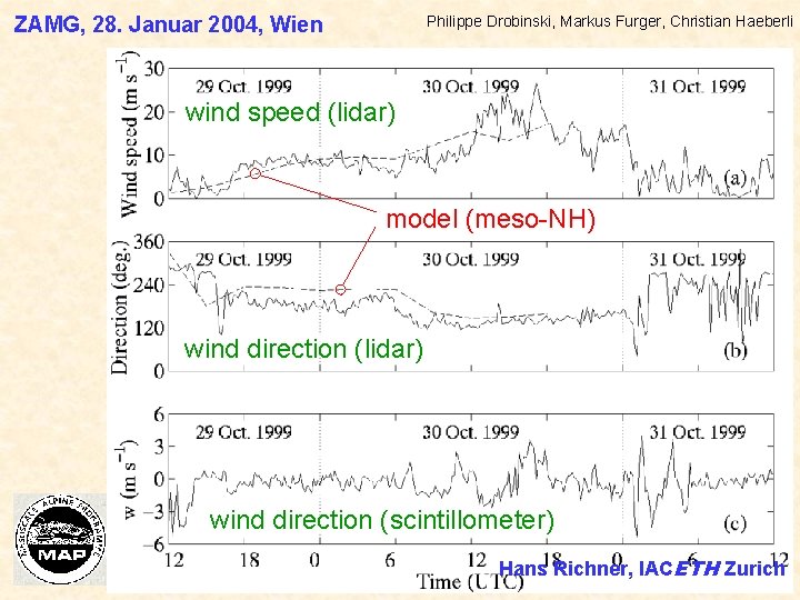 ZAMG, 28. Januar 2004, Wien Philippe Drobinski, Markus Furger, Christian Haeberli wind speed (lidar)