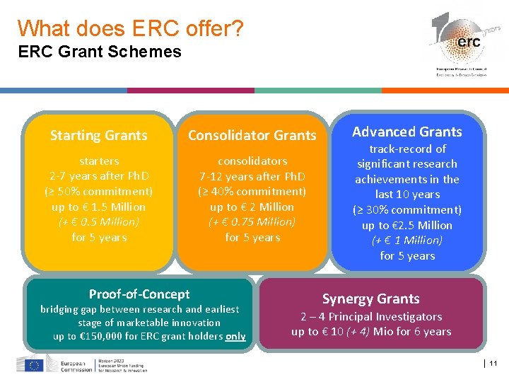 What does ERC offer? ERC Grant Schemes Starting Grants Consolidator Grants starters 2 -7