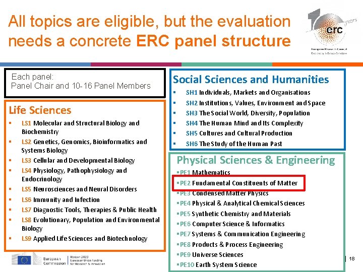 All topics are eligible, but the evaluation needs a concrete ERC panel structure Each