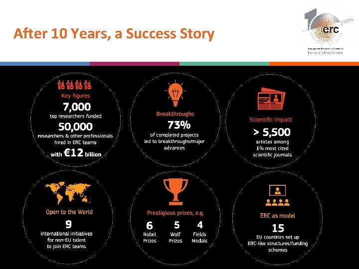 After 10 Years, a Success Story │ 37 