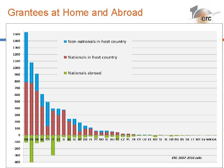 Grantees at Home and Abroad │ 42 