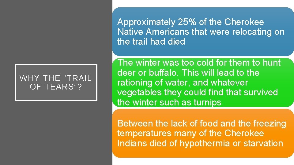 Approximately 25% of the Cherokee Native Americans that were relocating on the trail had