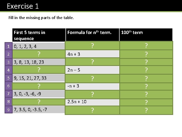 Exercise 1 Fill in the missing parts of the table. First 5 terms in