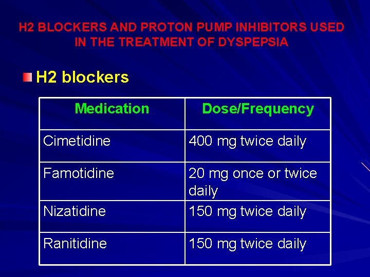 H 2 BLOCKERS AND PROTON PUMP INHIBITORS USED IN THE TREATMENT OF DYSPEPSIA H