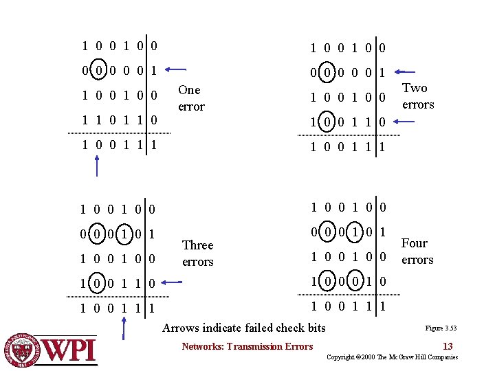 1 0 0 0 0 0 0 0 1 One error 1 0 0