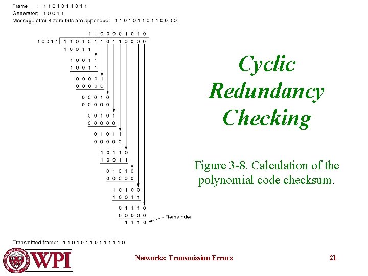 Cyclic Redundancy Checking Figure 3 -8. Calculation of the polynomial code checksum. Networks: Transmission