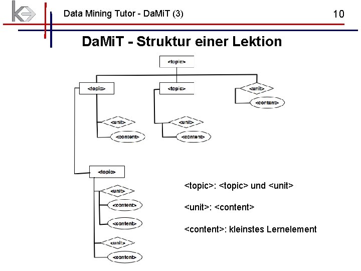 Data Mining Tutor - Da. Mi. T (3) 10 Da. Mi. T - Struktur Data Mining Tutor - Da. Mi. T (3) 10 Da. Mi. T - Struktur