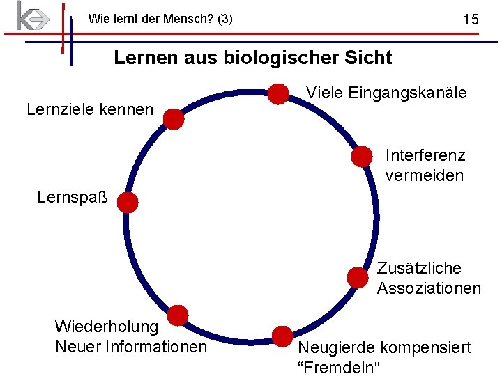 Wie lernt der Mensch? (3) 15 Lernen aus biologischer Sicht Lernziele kennen Viele Eingangskanäle Wie lernt der Mensch? (3) 15 Lernen aus biologischer Sicht Lernziele kennen Viele Eingangskanäle