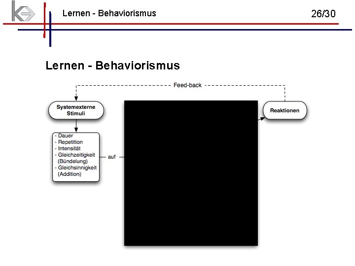 Lernen - Behaviorismus 26/30 Lernen - Behaviorismus 26/30