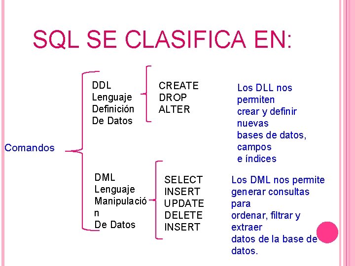 SQL SE CLASIFICA EN: DDL Lenguaje Definición De Datos CREATE DROP ALTER Comandos DML