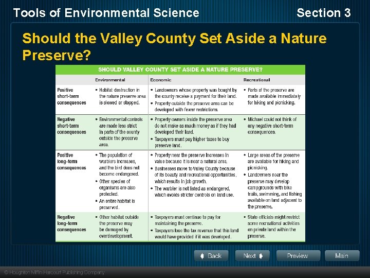 Tools of Environmental Science Section 3 Should the Valley County Set Aside a Nature