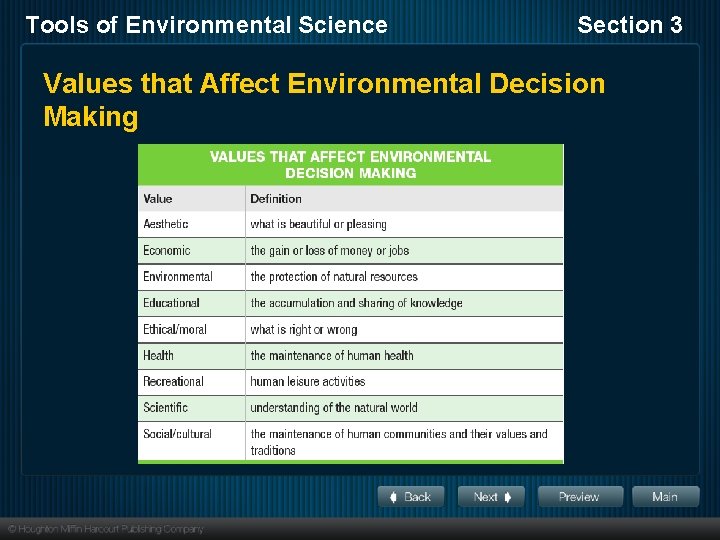 Tools of Environmental Science Section 3 Values that Affect Environmental Decision Making 