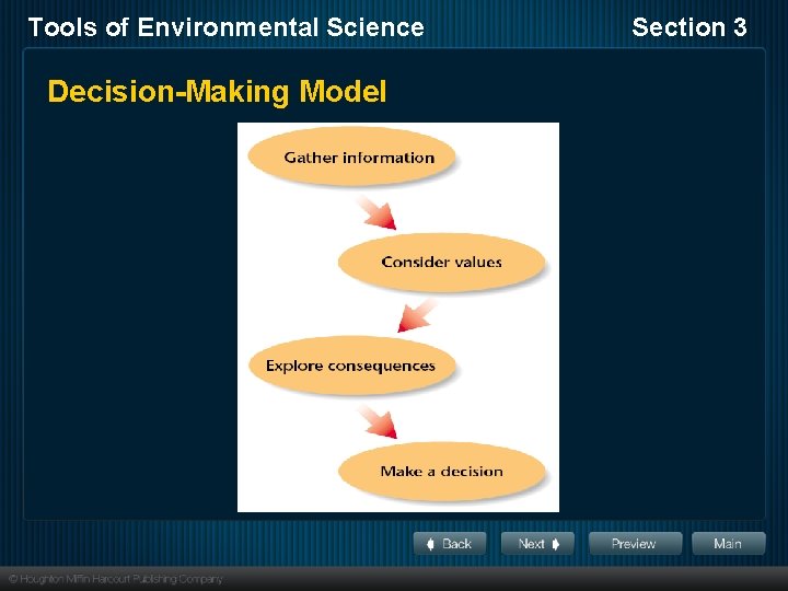 Tools of Environmental Science Decision-Making Model Section 3 