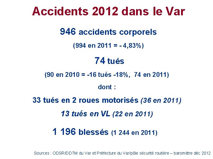 Accidents 2012 dans le Var 946 accidents corporels (994 en 2011 = - 4, Accidents 2012 dans le Var 946 accidents corporels (994 en 2011 = - 4,